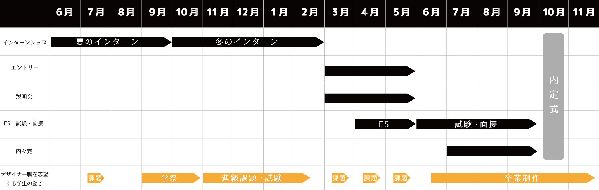 いつから動くべき デザイナー採用のタイミングと動き方 株式会社ビビビット Vivivit Inc